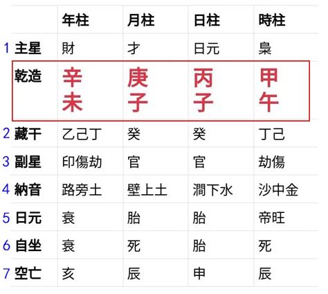 時柱查詢|生辰八字查詢計算器，線上查詢你的八字訊息。